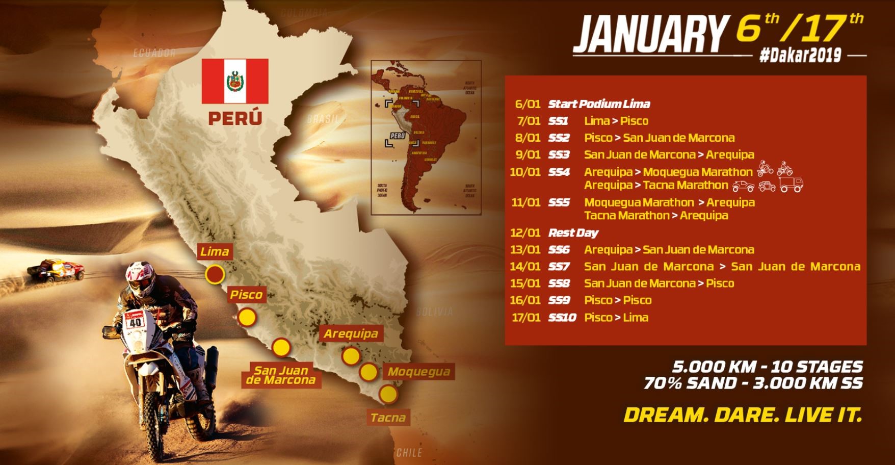 DAKAR 2019: PERCORSO TUTTO NEL PERU’!